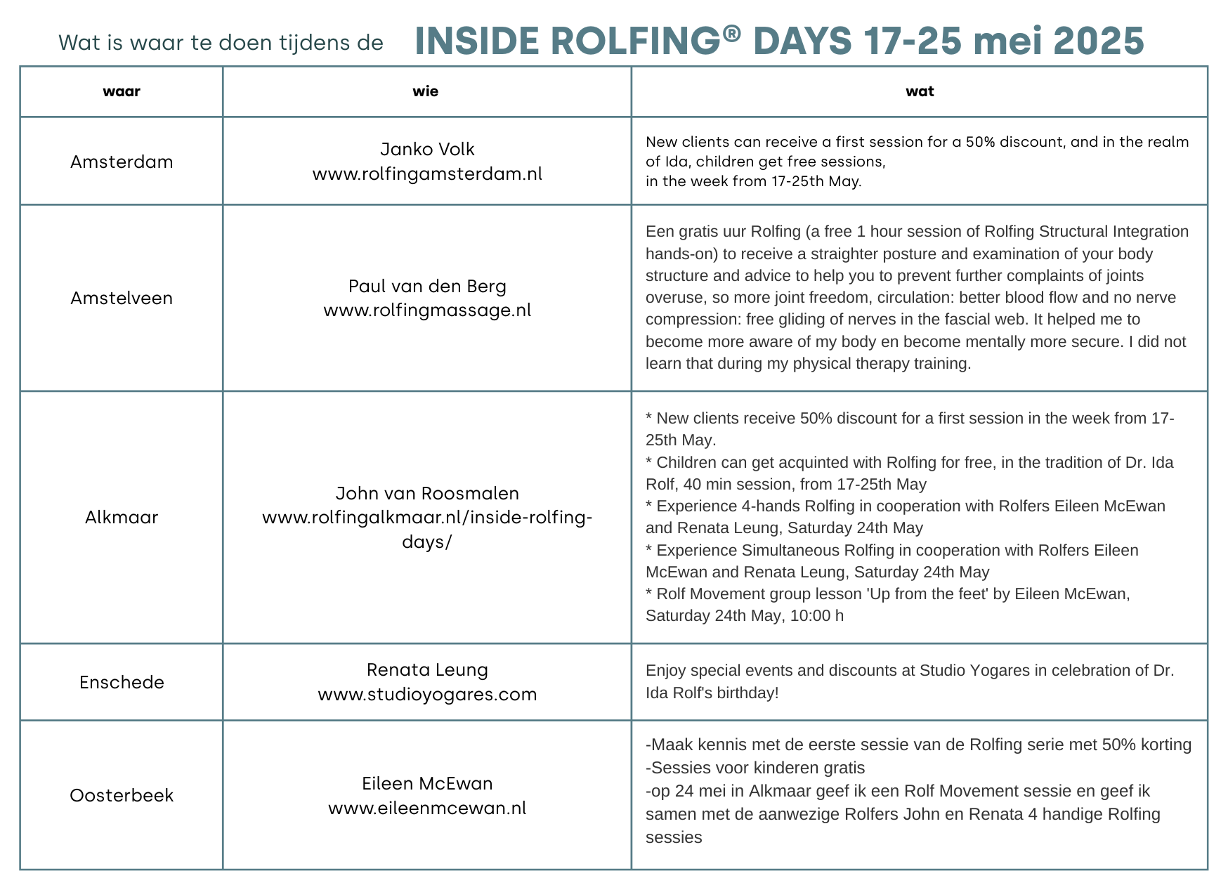 INSIDE ROLFING DAYS overzicht3